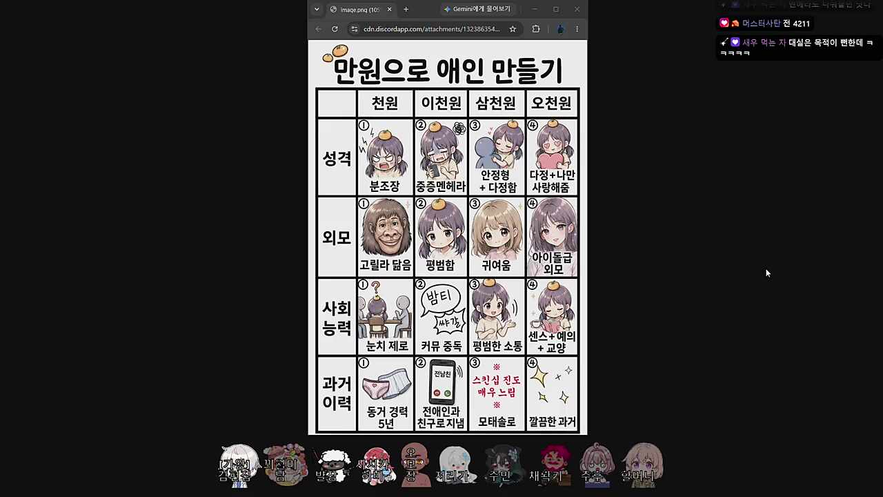 만원으로 애인 만들기, 오목